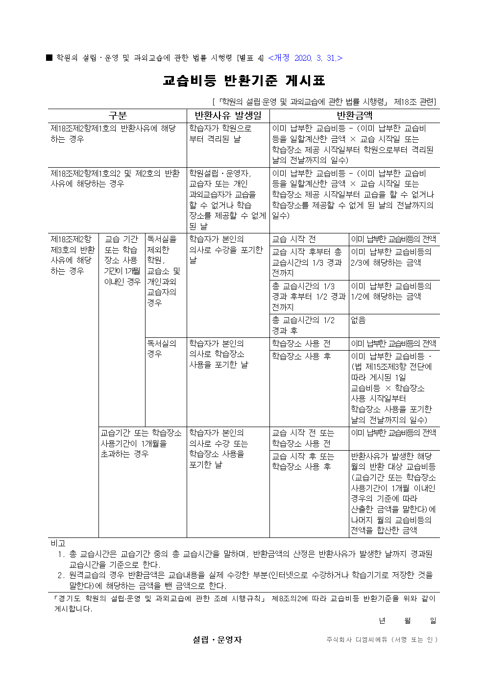 동탄 교습비 환불기준 안내